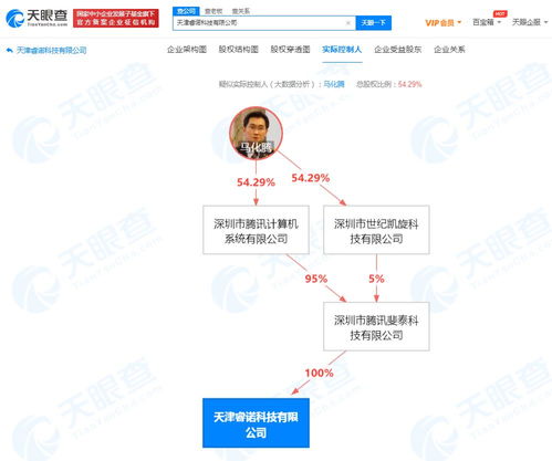 天津睿诺科技注册资本激增至200亿 股权穿透指向腾讯马化腾 加速布局北方软件开发高地